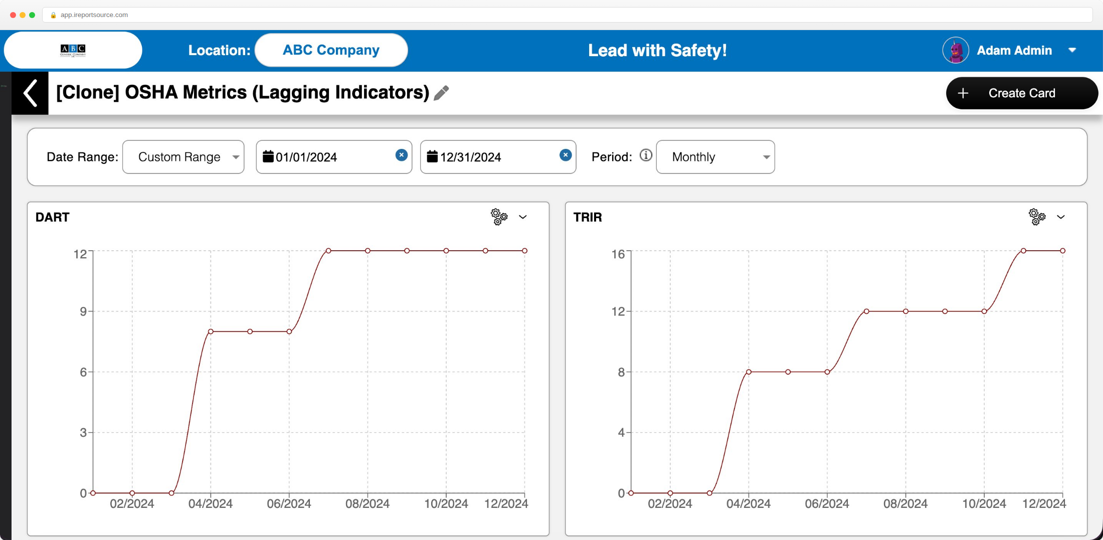 Safety Analytics