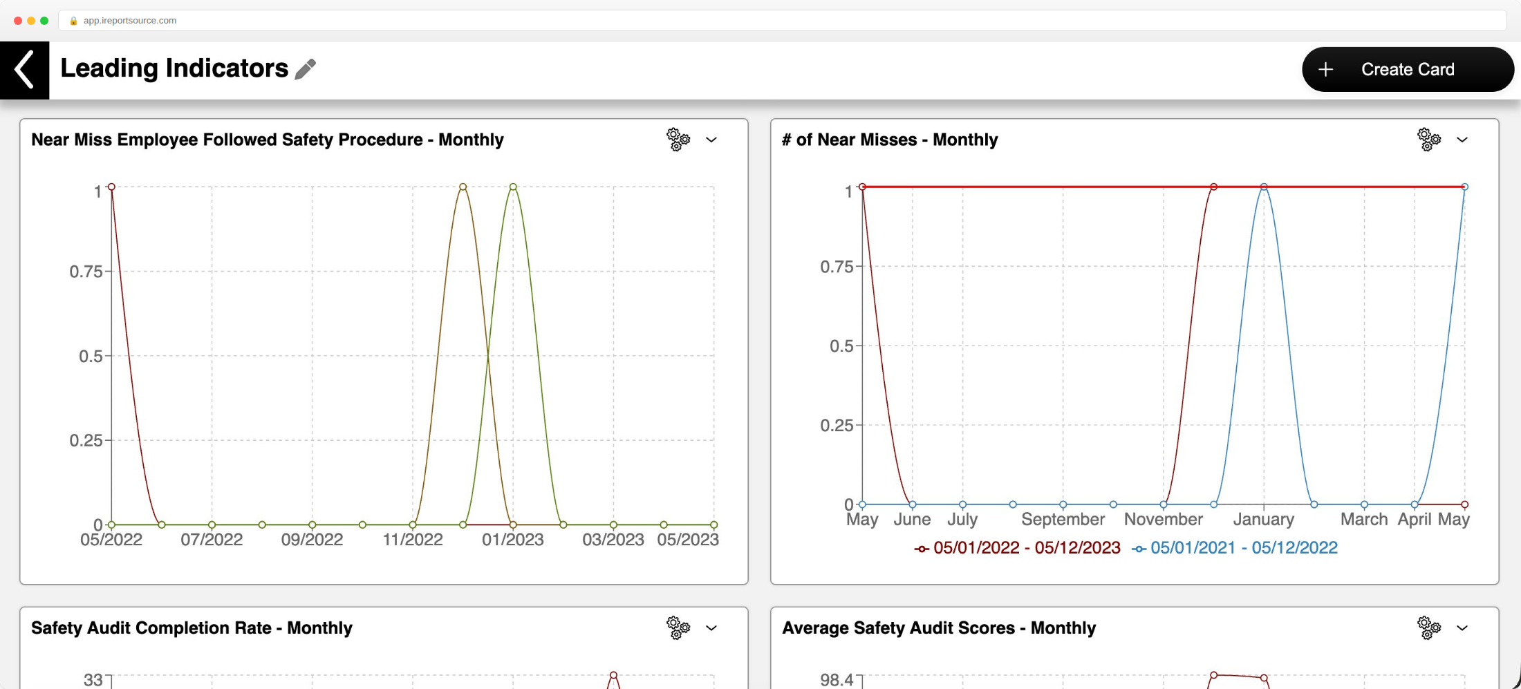 KPI Dashboard